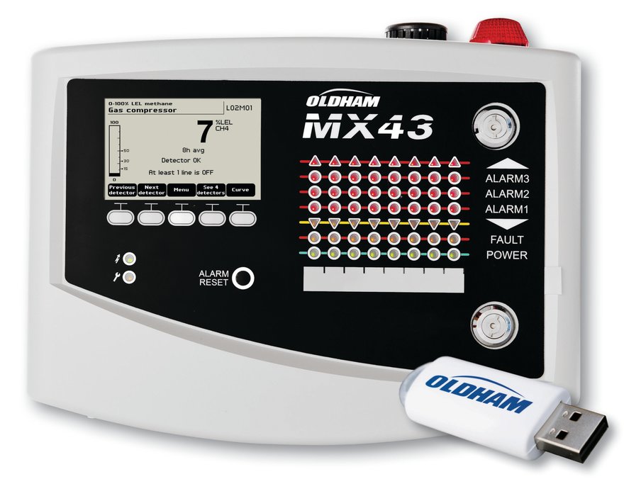 The MX 43 controller awarded SIL 1 certification